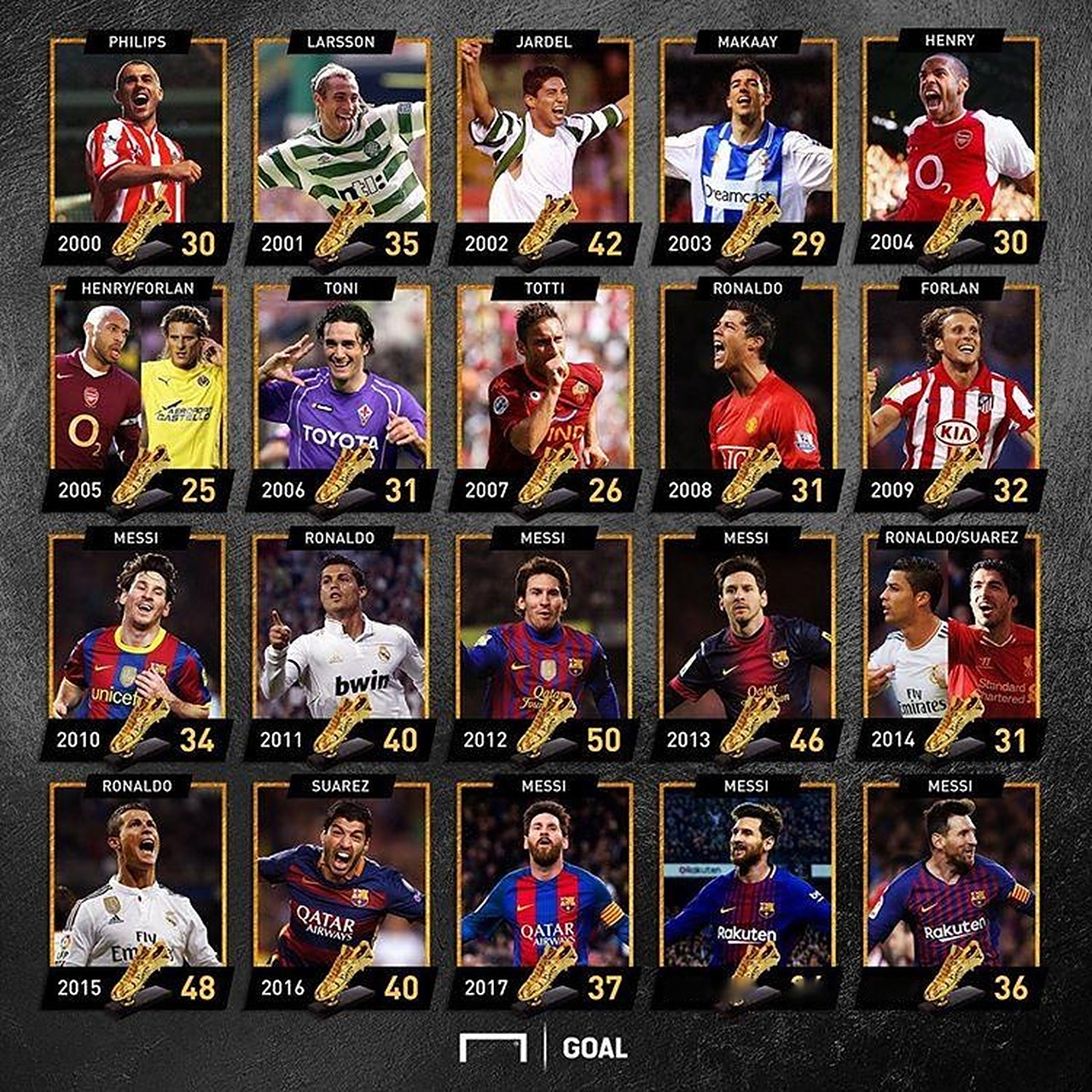 篮球NBA公布月最佳球员，榜单无悬念